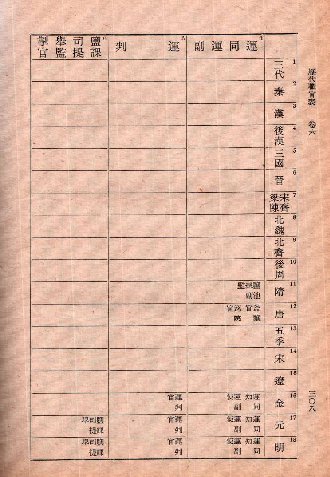 历代盐政职官表-表2